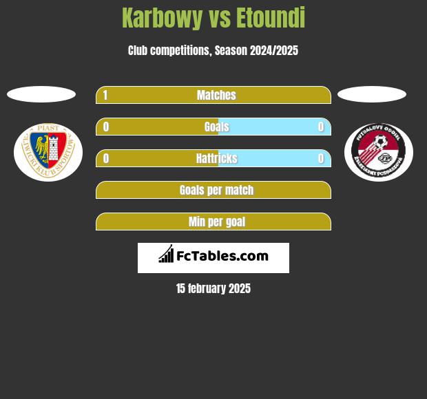 Karbowy vs Etoundi h2h player stats