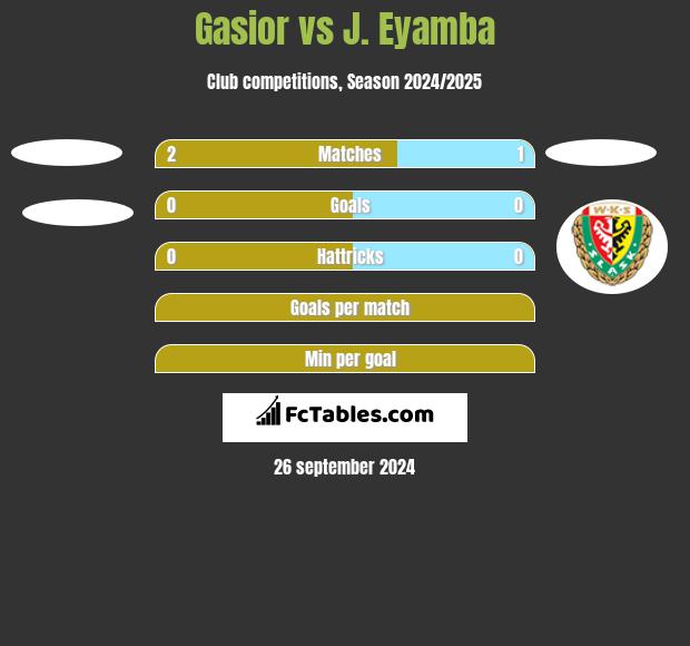 Gasior vs J. Eyamba h2h player stats