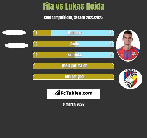 Fila vs Lukas Hejda h2h player stats