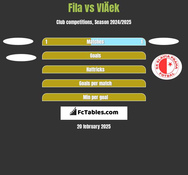 Fila vs VlÄek h2h player stats