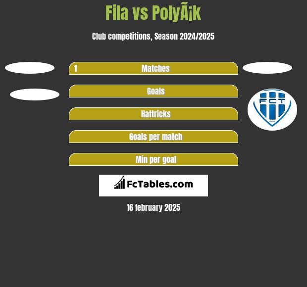 Fila vs PolyÃ¡k h2h player stats