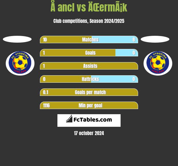 Å ancl vs ÄŒermÃ¡k h2h player stats