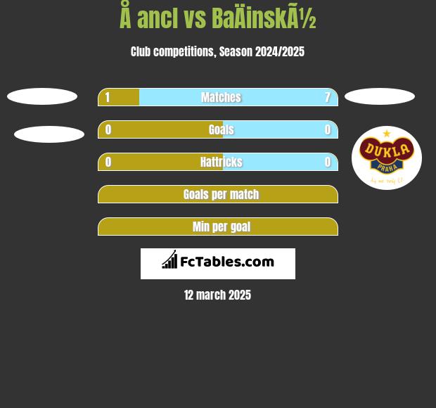 Å ancl vs BaÄinskÃ½ h2h player stats