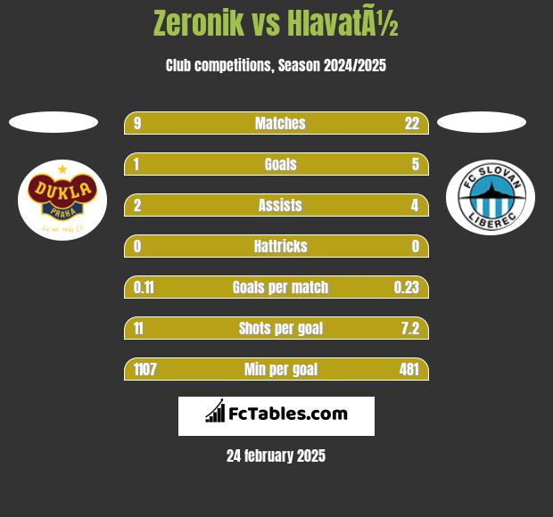 Zeronik vs HlavatÃ½ h2h player stats