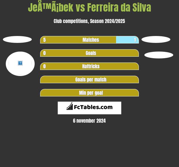 JeÅ™Ã¡bek vs Ferreira da Silva h2h player stats