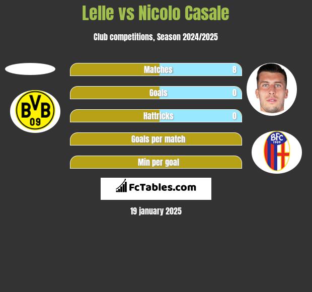 Lelle vs Nicolo Casale h2h player stats