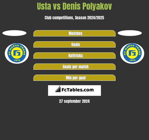 Usta vs Denis Polyakov h2h player stats