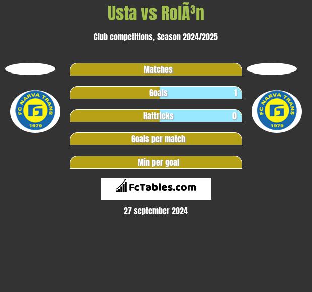 Usta vs RolÃ³n h2h player stats