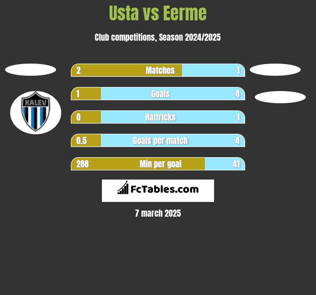 Usta vs Eerme h2h player stats