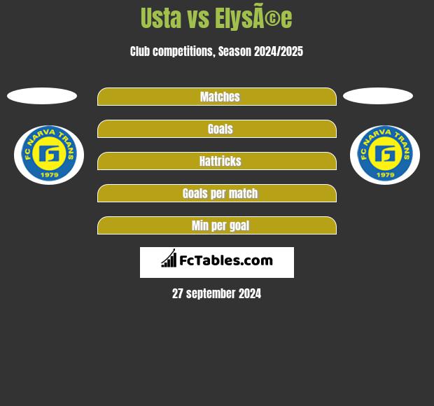 Usta vs ElysÃ©e h2h player stats