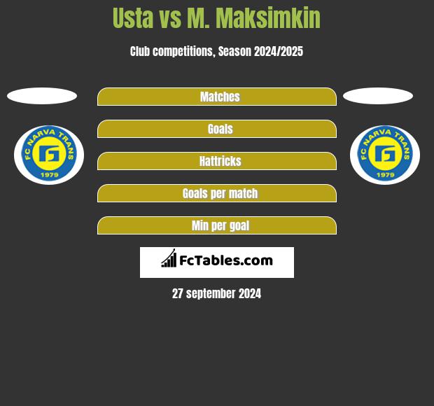 Usta vs M. Maksimkin h2h player stats