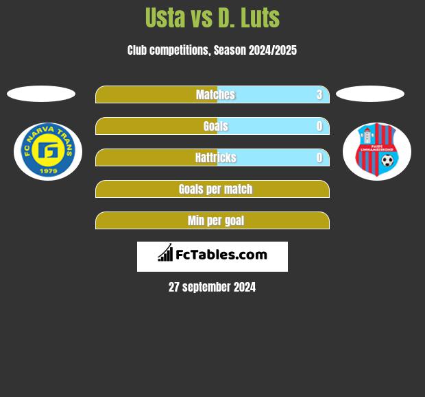 Usta vs D. Luts h2h player stats