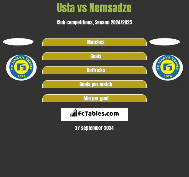 Usta vs Nemsadze h2h player stats