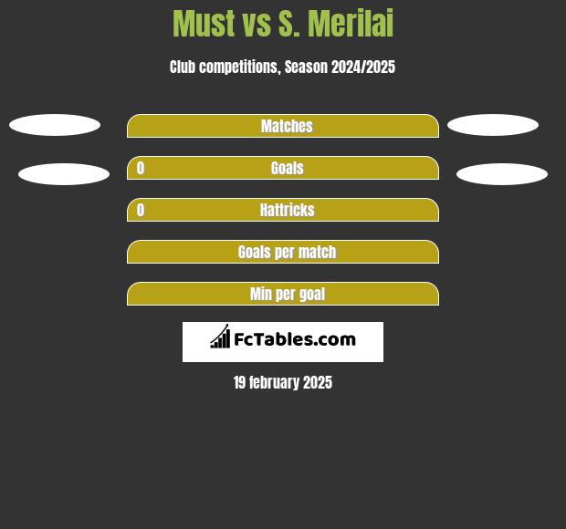 Must vs S. Merilai h2h player stats