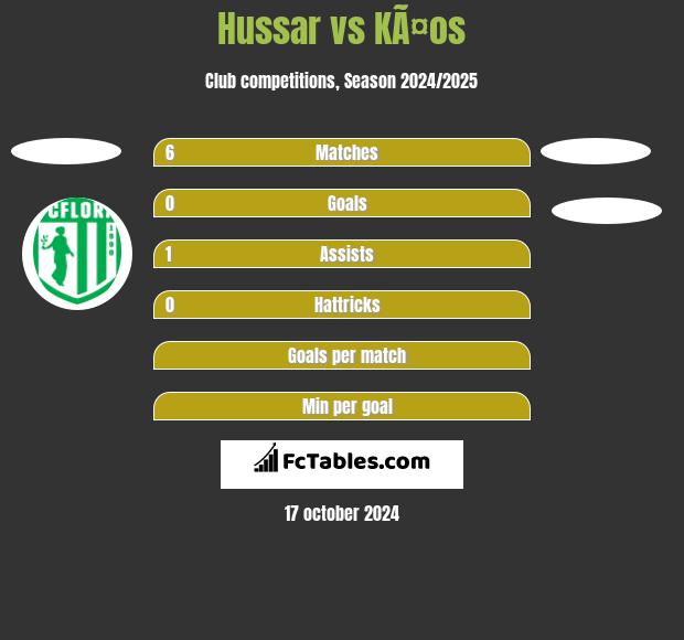 Hussar vs KÃ¤os h2h player stats