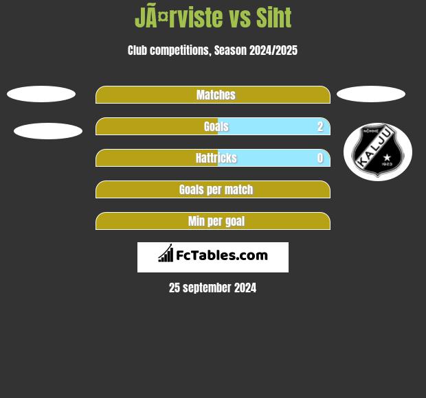 JÃ¤rviste vs Siht h2h player stats