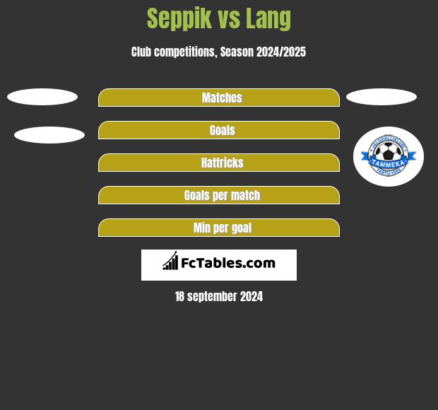 Seppik vs Lang h2h player stats