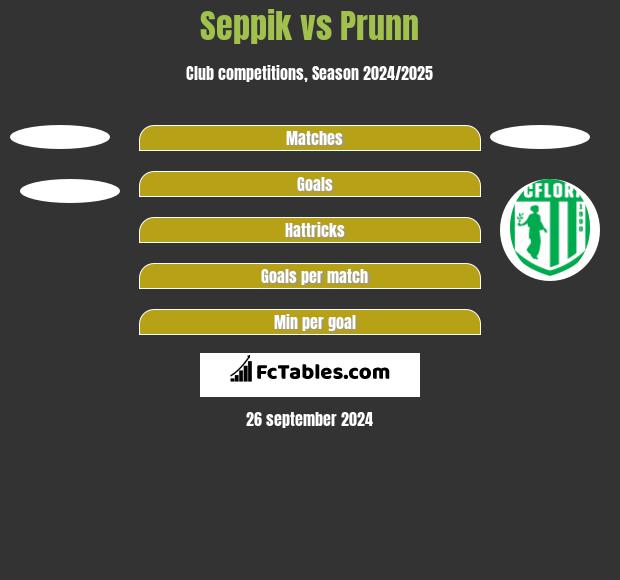 Seppik vs Prunn h2h player stats