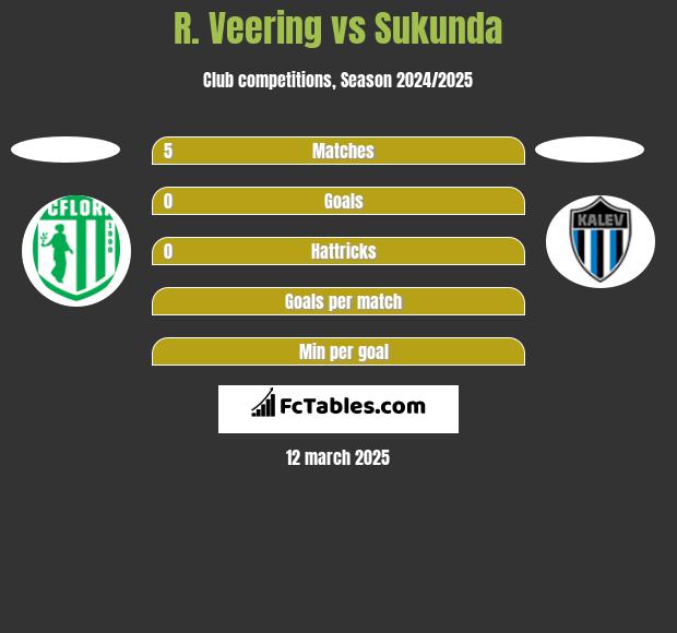 R. Veering vs Sukunda h2h player stats