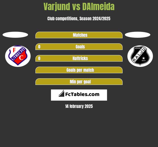 Varjund vs DAlmeida h2h player stats