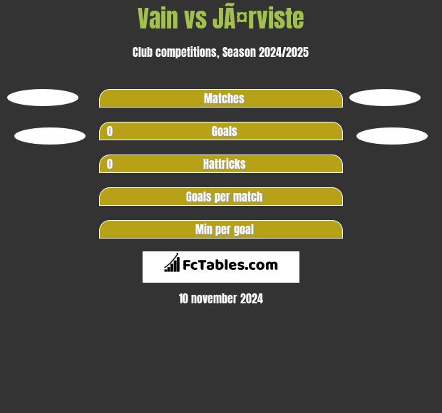 Vain vs JÃ¤rviste h2h player stats