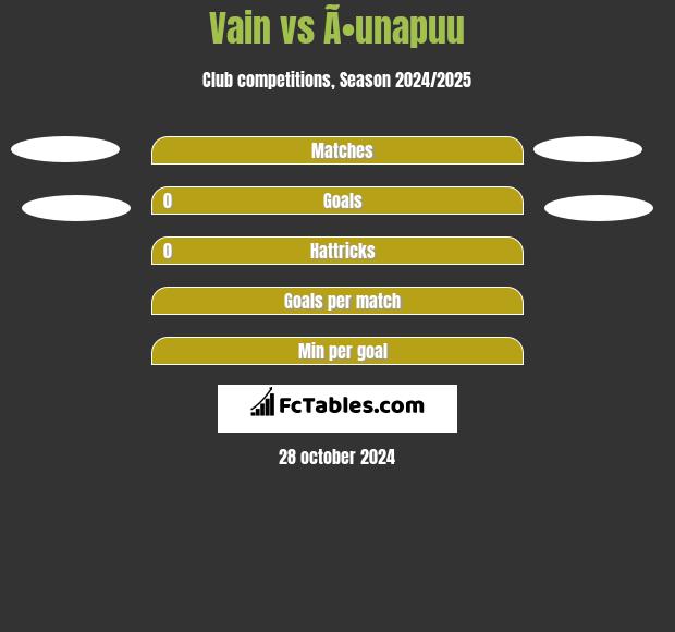 Vain vs Ã•unapuu h2h player stats