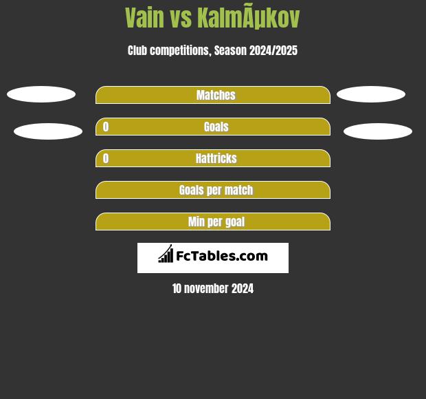 Vain vs KalmÃµkov h2h player stats