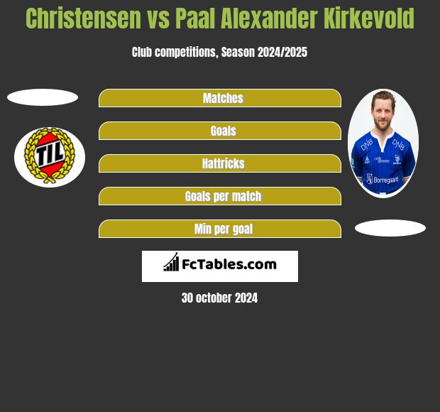 Christensen vs Paal Alexander Kirkevold h2h player stats