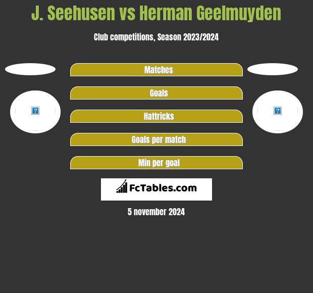 J. Seehusen vs Herman Geelmuyden h2h player stats