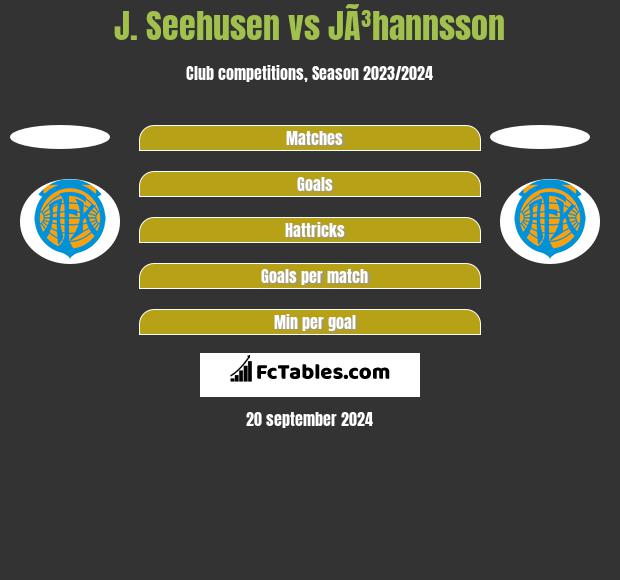 J. Seehusen vs JÃ³hannsson h2h player stats