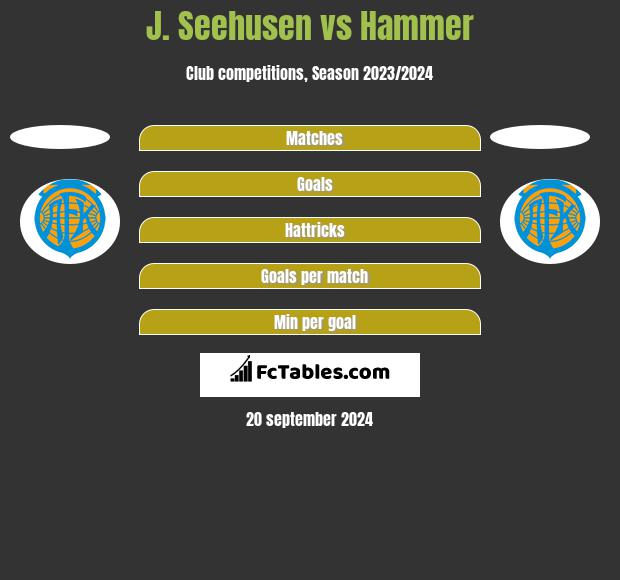 J. Seehusen vs Hammer h2h player stats