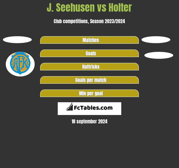 J. Seehusen vs Holter h2h player stats