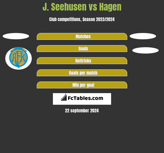 J. Seehusen vs Hagen h2h player stats