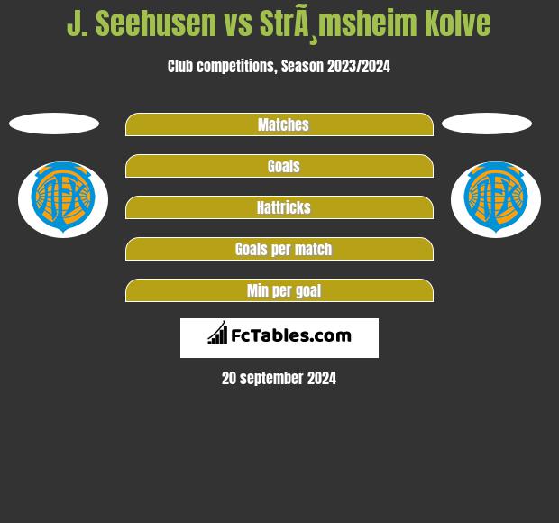 J. Seehusen vs StrÃ¸msheim Kolve h2h player stats