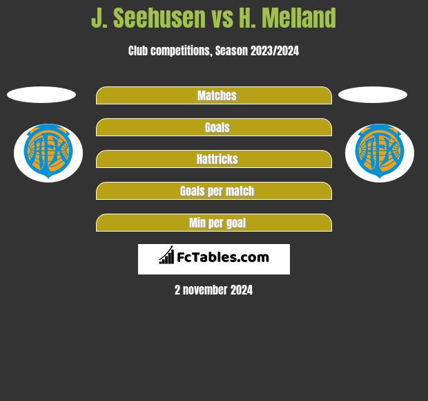 J. Seehusen vs H. Melland h2h player stats