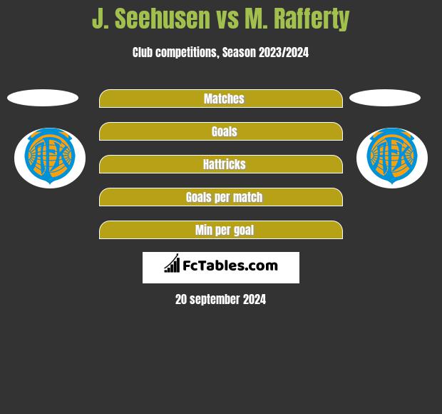 J. Seehusen vs M. Rafferty h2h player stats