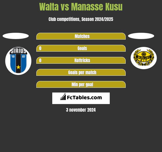 Walta vs Manasse Kusu h2h player stats