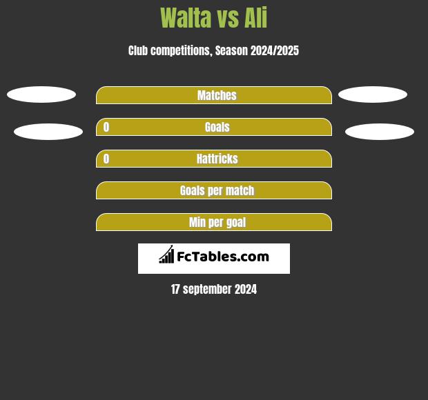 Walta vs Ali h2h player stats