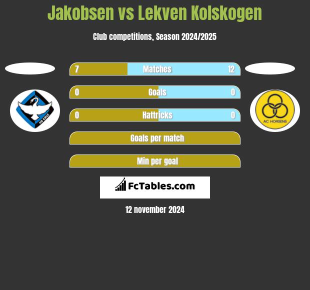 Jakobsen vs Lekven Kolskogen h2h player stats