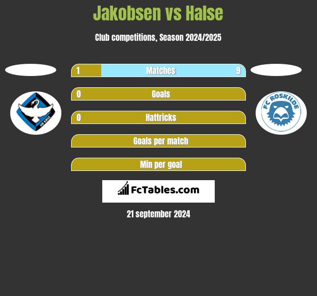 Jakobsen vs Halse h2h player stats