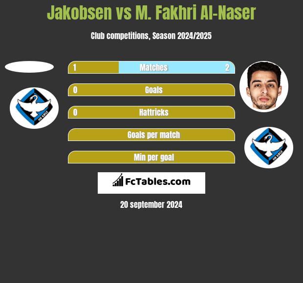 Jakobsen vs M. Fakhri Al-Naser h2h player stats