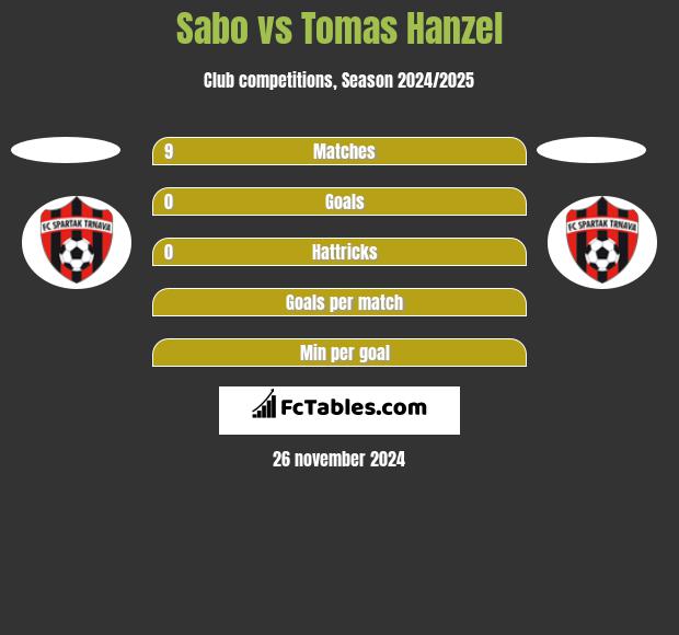 Sabo vs Tomas Hanzel h2h player stats