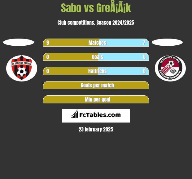 Sabo vs GreÅ¡Ã¡k h2h player stats