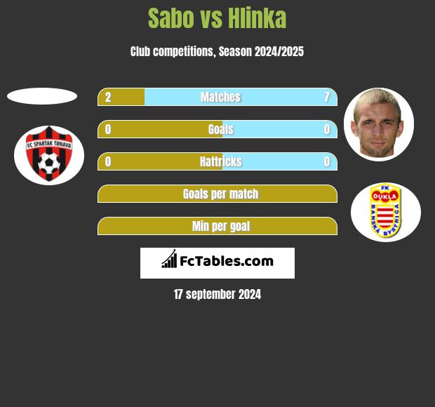 Sabo vs Hlinka h2h player stats