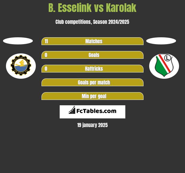 B. Esselink vs Karolak h2h player stats