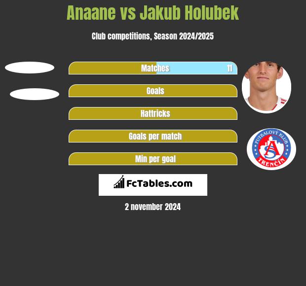 Anaane vs Jakub Holubek h2h player stats