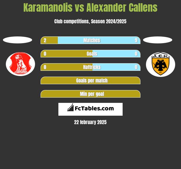 Karamanolis vs Alexander Callens h2h player stats