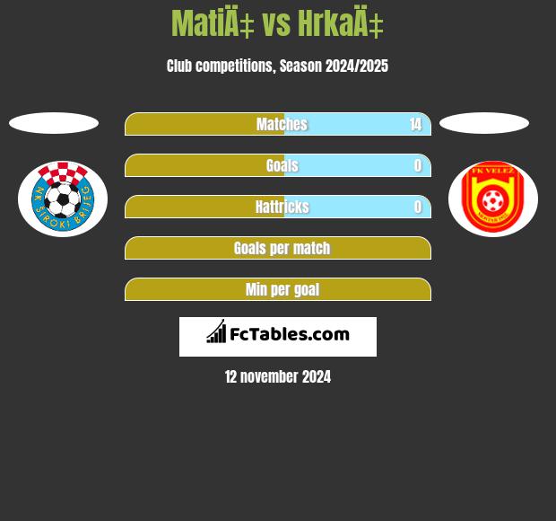 MatiÄ‡ vs HrkaÄ‡ h2h player stats