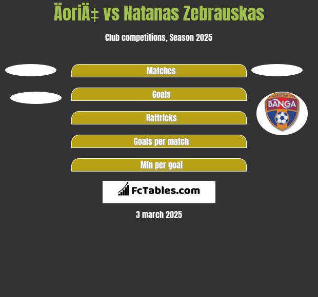 ÄoriÄ‡ vs Natanas Zebrauskas h2h player stats