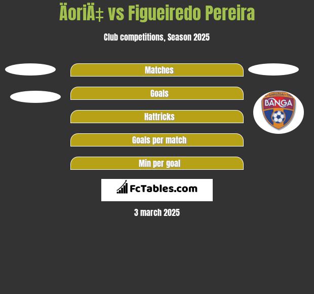 ÄoriÄ‡ vs Figueiredo Pereira h2h player stats